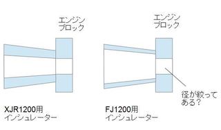 XJR1200とフルパワーFJ1200のインシュレーターのイメージ図
