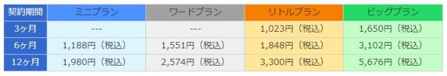 はてなプロと比較してもリトルサーバー料金プランは安い。
