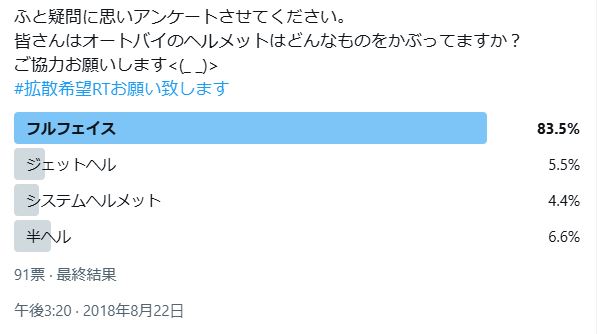 みんなが被っているヘルメットの種類