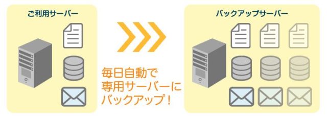 サポート面だけでなくバックアップ体制についても安心のリトルサーバー