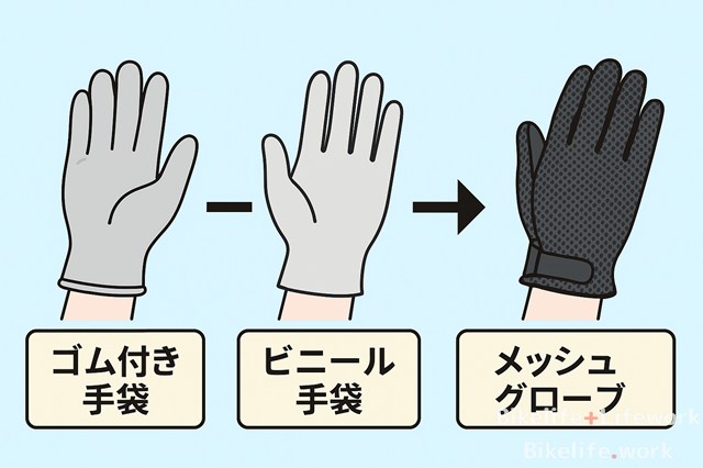 メッシュグローブの防寒対策